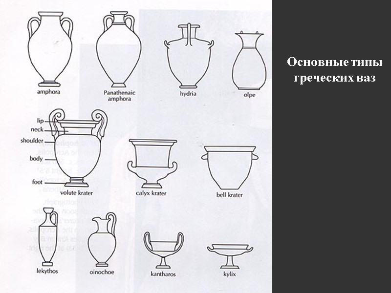 Основные типы греческих ваз